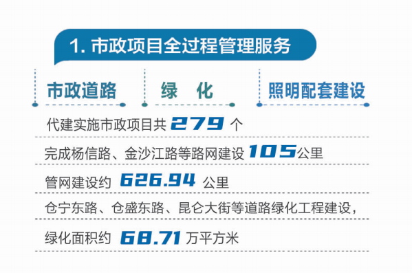 建投市政业务.png