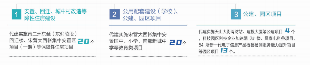 建投房建业务.png